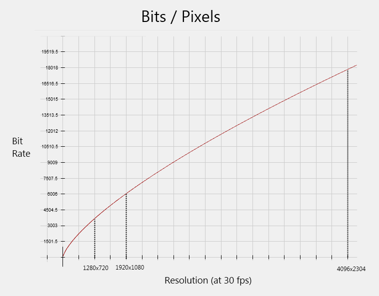 H.264 Bits/Pixel Graph